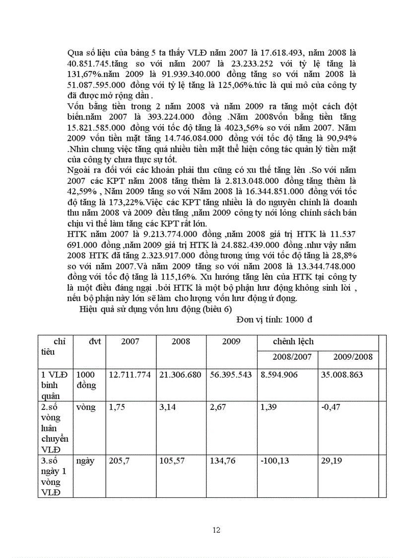 image for page Báo cáo thực tập tổng hợp tại Công ty Cổ phần Tư vấn và Phát triển Phương Bắc