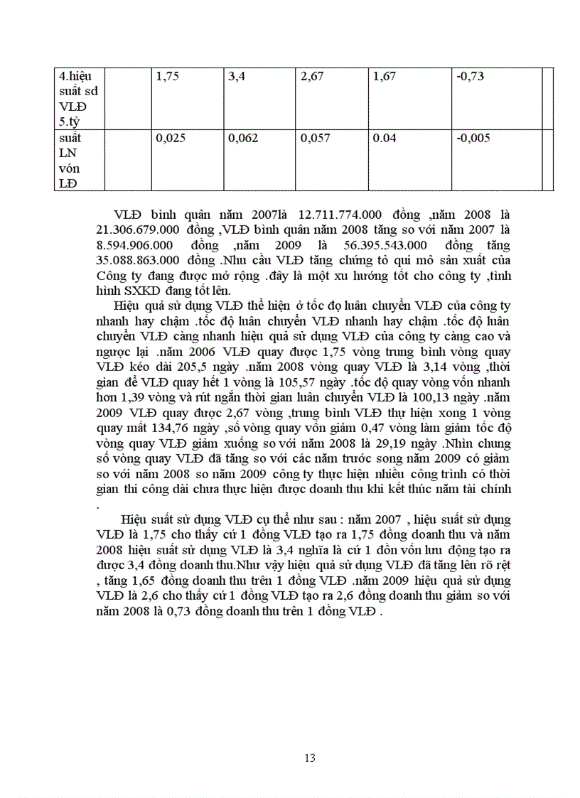 image for page Báo cáo thực tập tổng hợp tại Công ty Cổ phần Tư vấn và Phát triển Phương Bắc