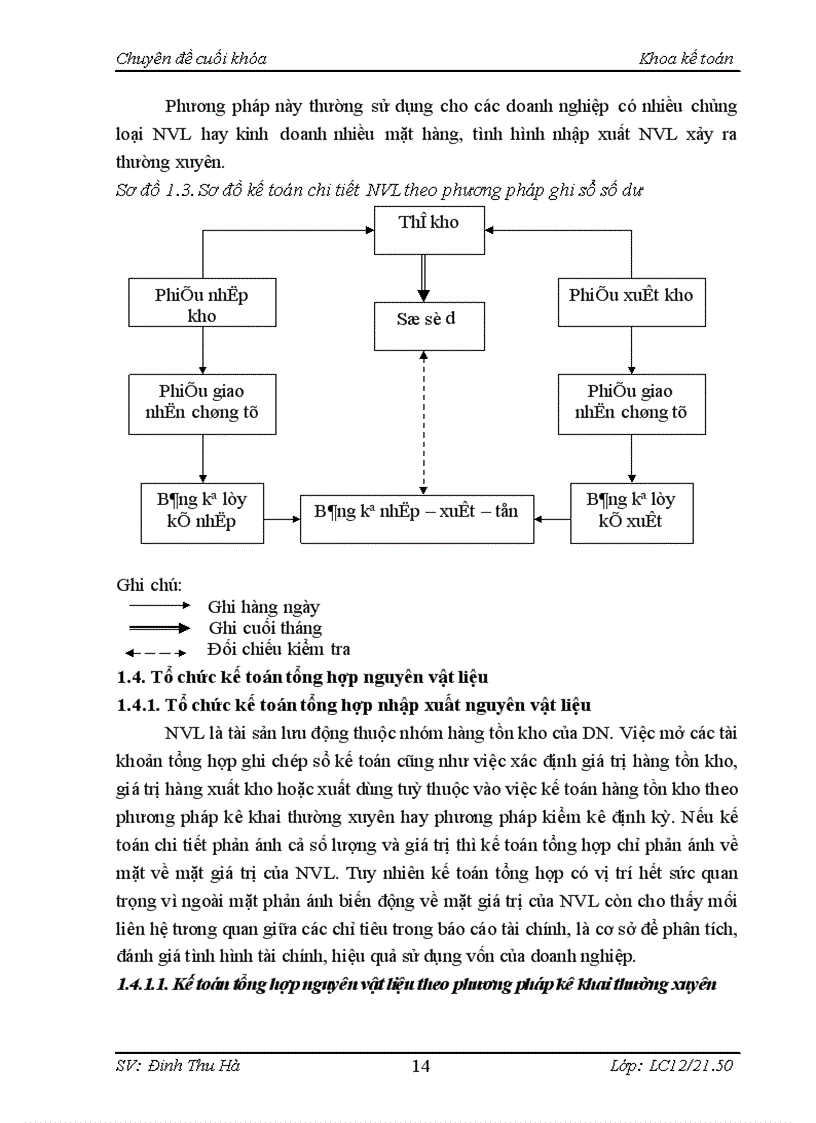 image for page Hoàn thiện kế toán nguyên vật liệu ở công ty TNHH Industronic