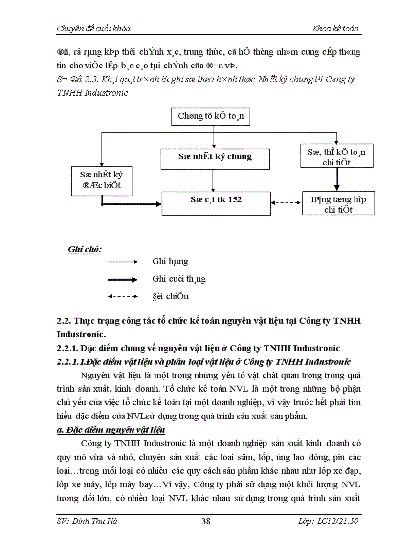 image for page Hoàn thiện kế toán nguyên vật liệu ở công ty TNHH Industronic