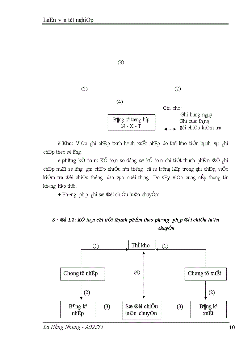 image for page Kế toán hạch toán thành phẩm và tiêu thụ thành phẩm tại công ty Điện cơ Thống Nhất Hà Nội