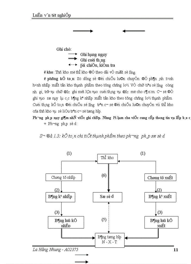 image for page Kế toán hạch toán thành phẩm và tiêu thụ thành phẩm tại công ty Điện cơ Thống Nhất Hà Nội
