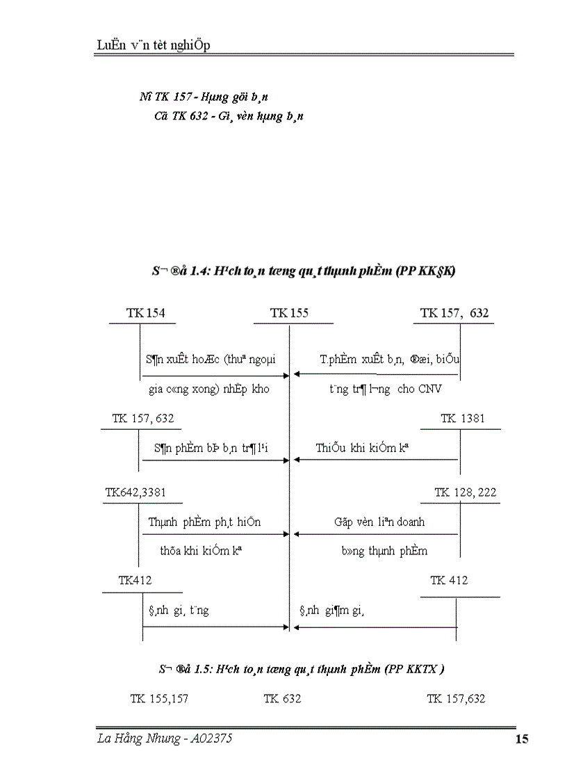 image for page Kế toán hạch toán thành phẩm và tiêu thụ thành phẩm tại công ty Điện cơ Thống Nhất Hà Nội