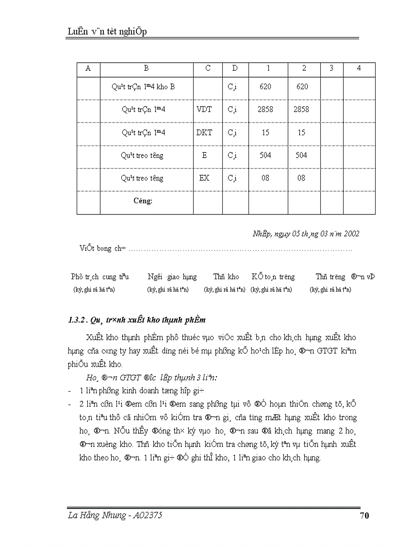 image for page Kế toán hạch toán thành phẩm và tiêu thụ thành phẩm tại công ty Điện cơ Thống Nhất Hà Nội