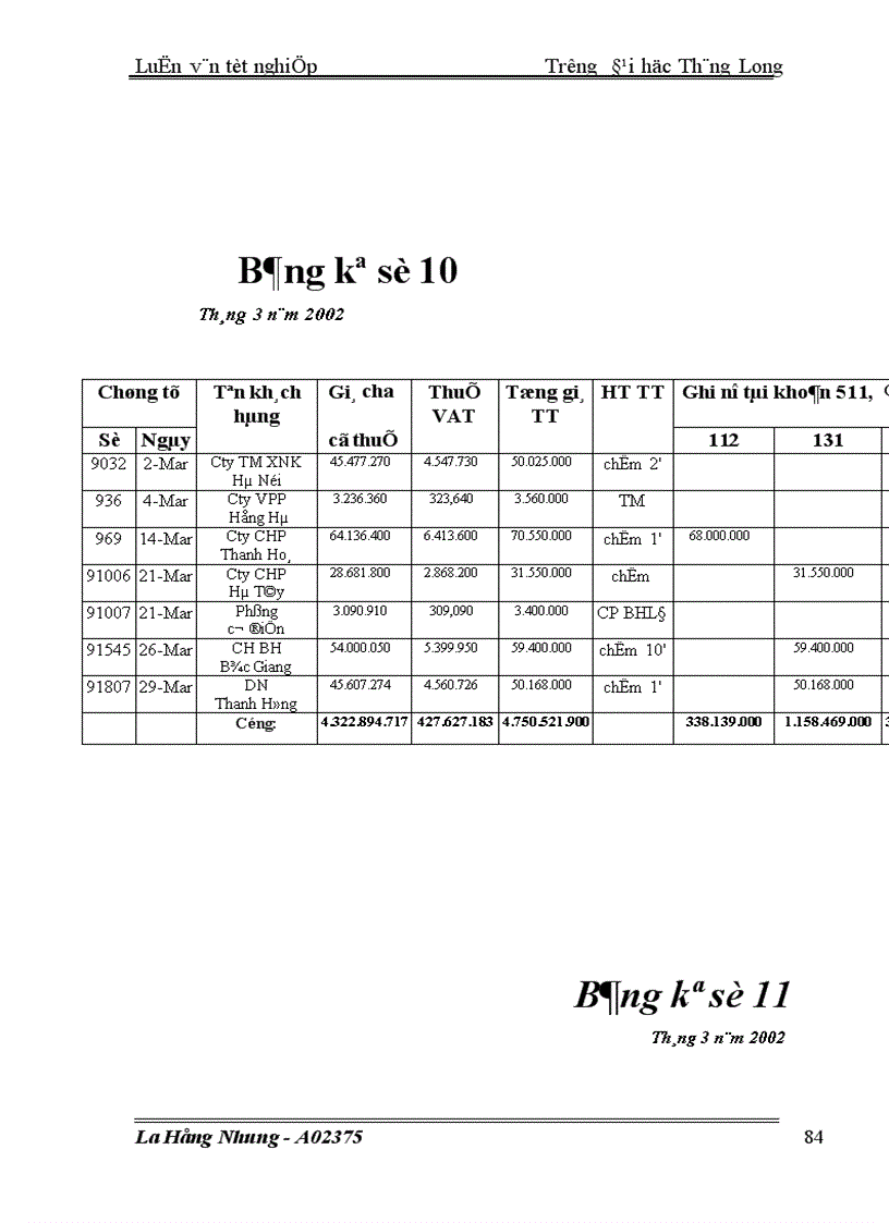image for page Kế toán hạch toán thành phẩm và tiêu thụ thành phẩm tại công ty Điện cơ Thống Nhất Hà Nội