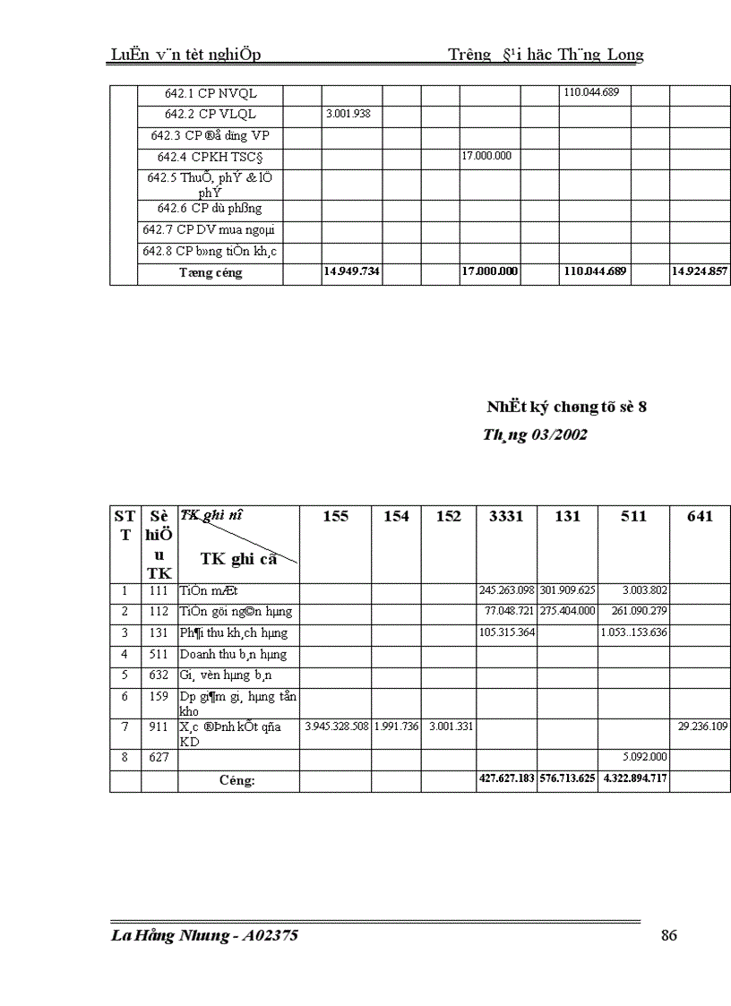 image for page Kế toán hạch toán thành phẩm và tiêu thụ thành phẩm tại công ty Điện cơ Thống Nhất Hà Nội