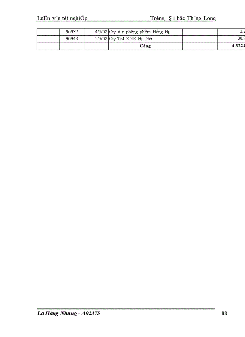 image for page Kế toán hạch toán thành phẩm và tiêu thụ thành phẩm tại công ty Điện cơ Thống Nhất Hà Nội