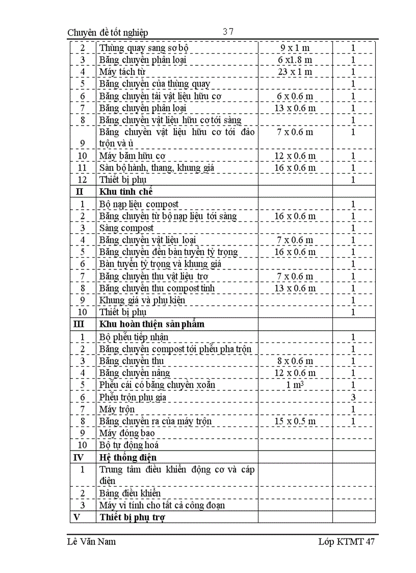 image for page Đánh giá hiệu quả hoạt động của nhà máy xử lý rác thải sinh hoạt làm phân bón hữu cơ Cầu Diễn Hà Nội 1