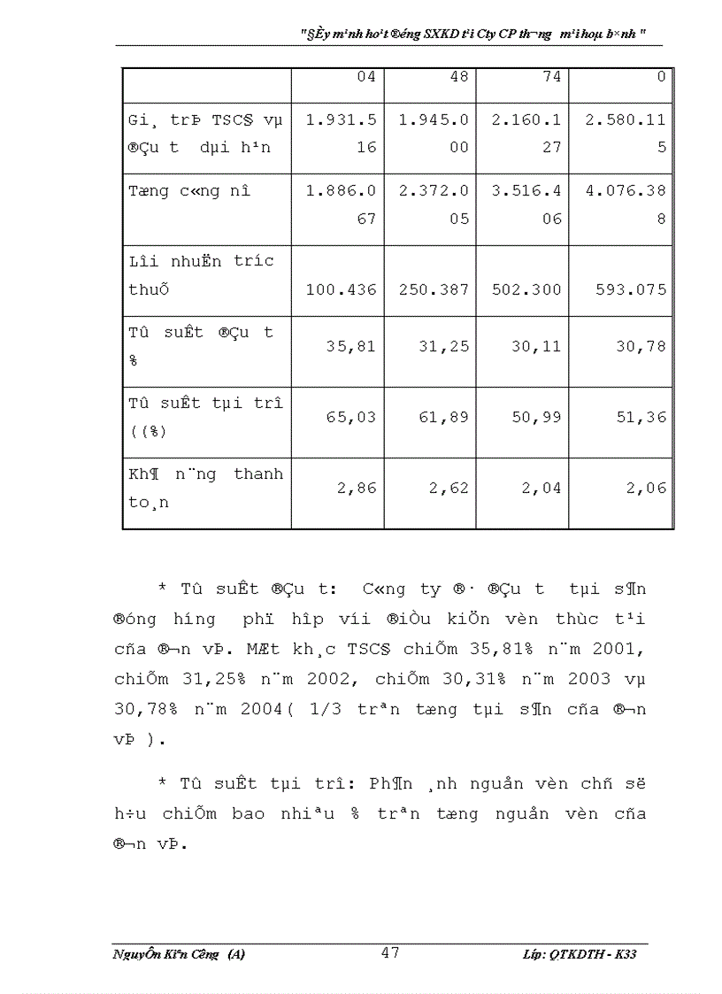 image for page Đẩy mạnh hoạt động sản xuất kinh doanh tại Công cổ phần Thương mại Hoà bình 1