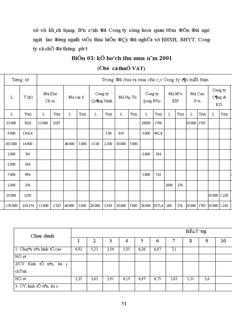 image for page Phương pháp lập kế hoạch giá thành tại Công ty than Hà Nội