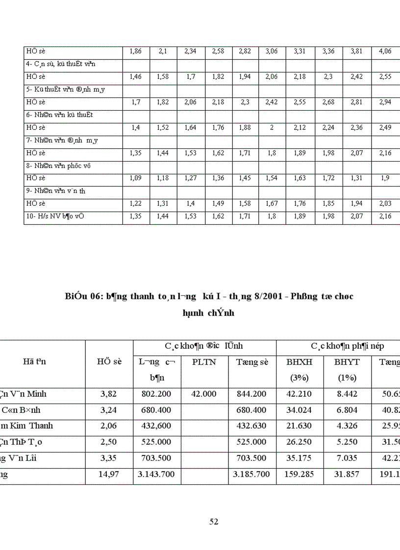 image for page Phương pháp lập kế hoạch giá thành tại Công ty than Hà Nội