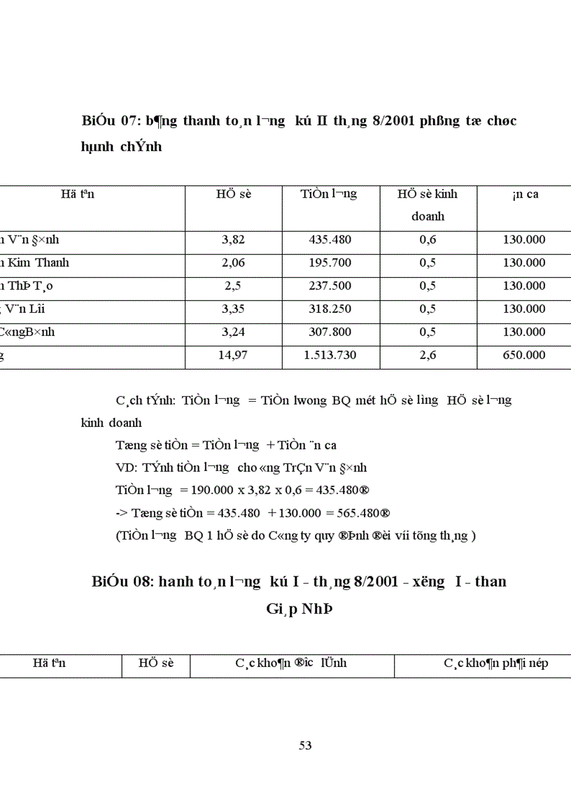 image for page Phương pháp lập kế hoạch giá thành tại Công ty than Hà Nội