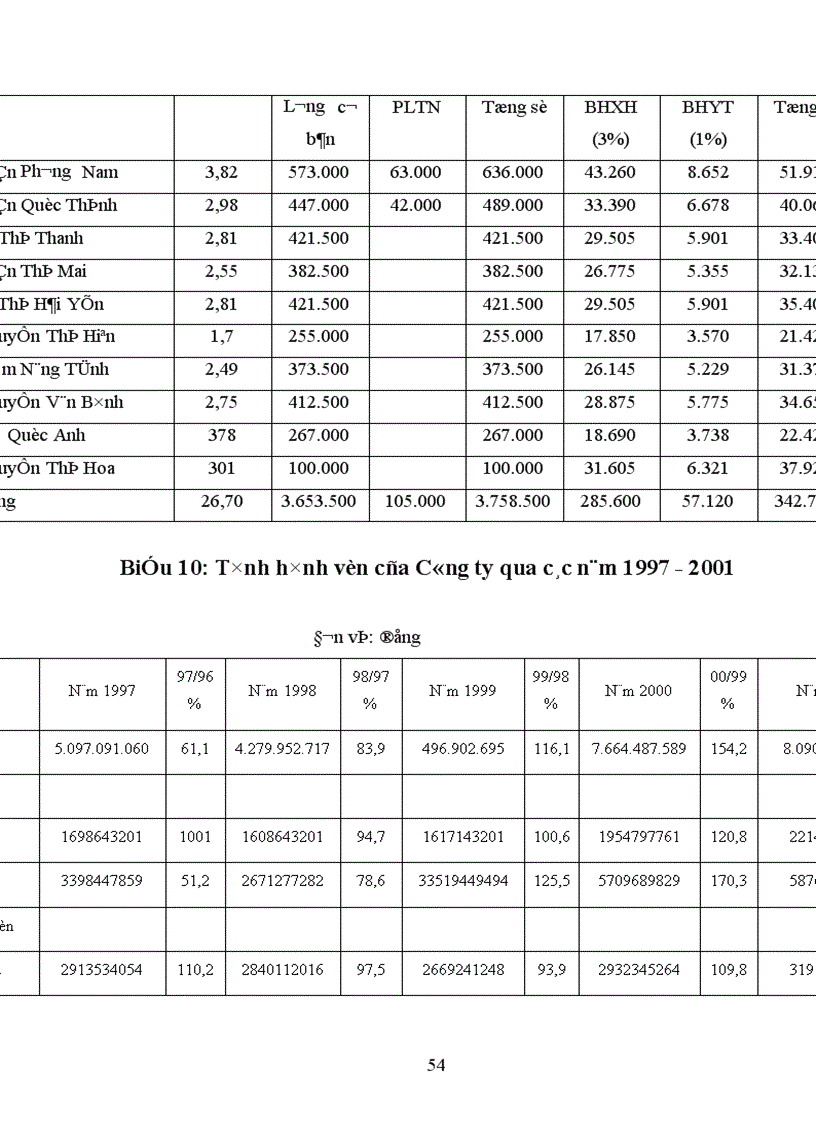 image for page Phương pháp lập kế hoạch giá thành tại Công ty than Hà Nội