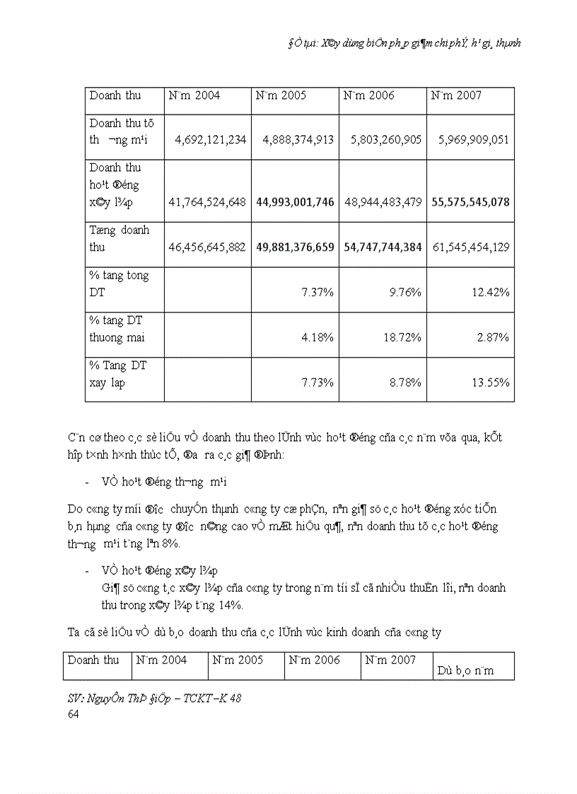 image for page Xây dựng biện pháp giảm chi phí hạ giá thành tại công ty cổ phần Đại Dương Mục lục Phần 1