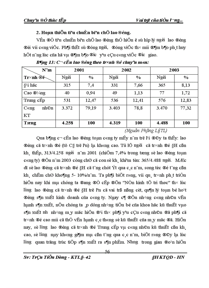 image for page Vai trò của tiền lương trong nâng cao năng xuất lao động tại Công ty Supe phốt phát và hoá chất Lâm Thao 1