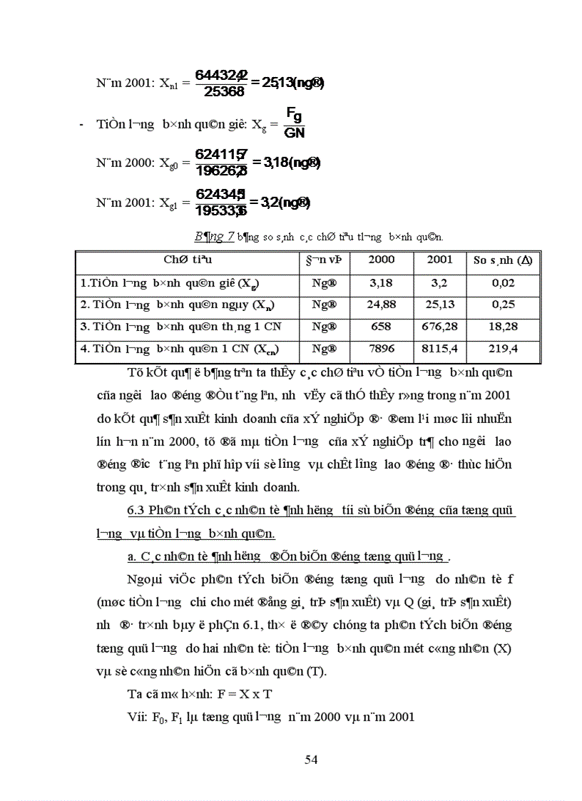 image for page Phân tích thống kê tình hình lao động tiền lương ở Xí nghiệp Xây dựng số 7 Công ty Xây dựng Công nghiệp Hà Nội