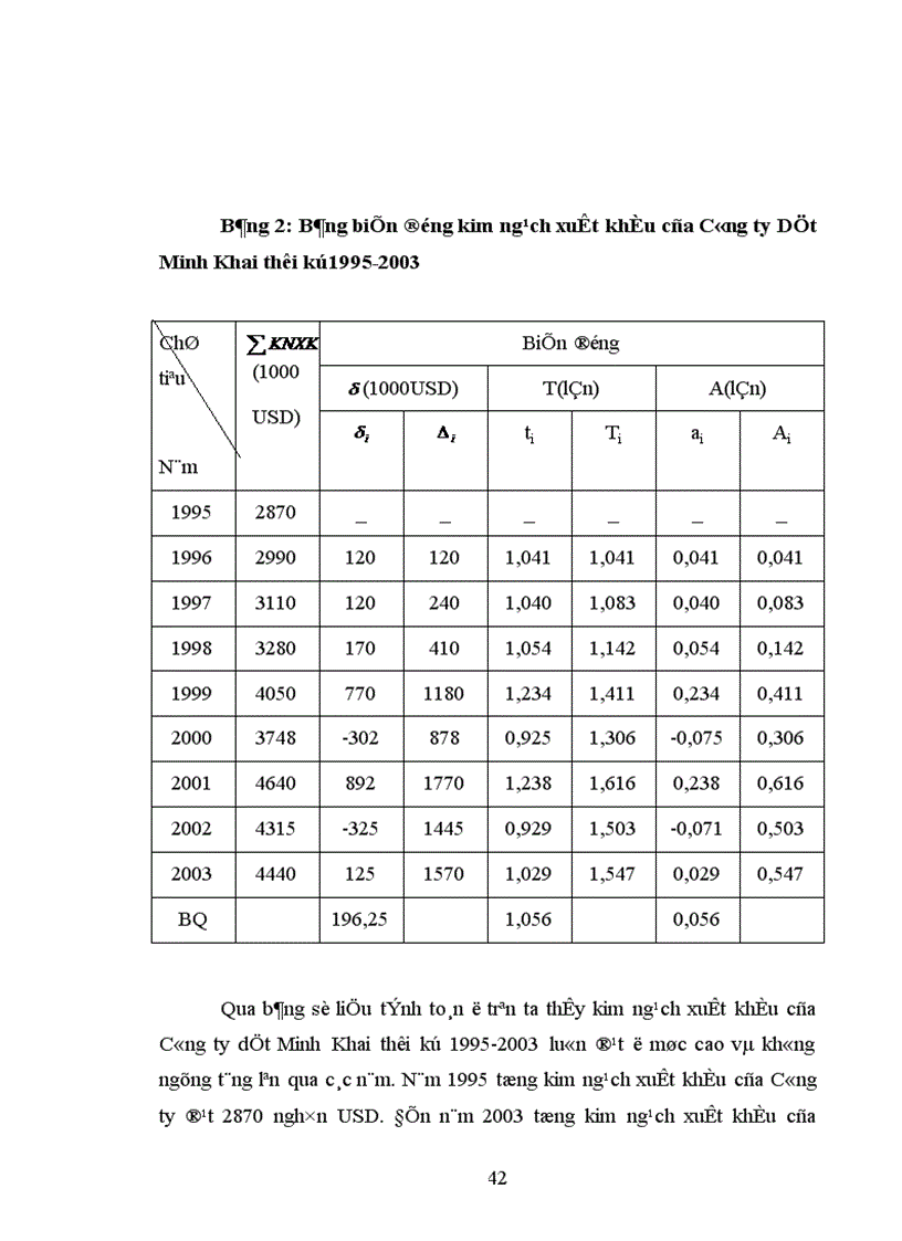 image for page Nghiên cứu thống kê tình hình xuất khẩu hàng dệt may 1