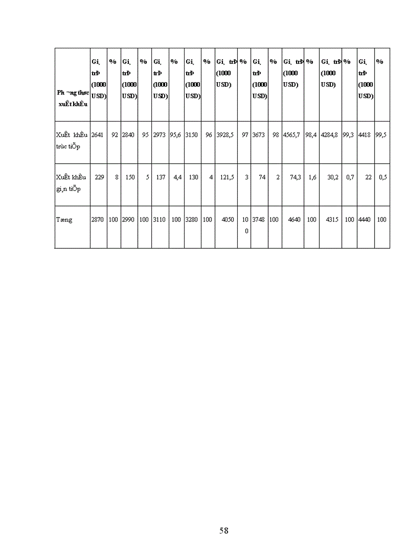 image for page Nghiên cứu thống kê tình hình xuất khẩu hàng dệt may 1