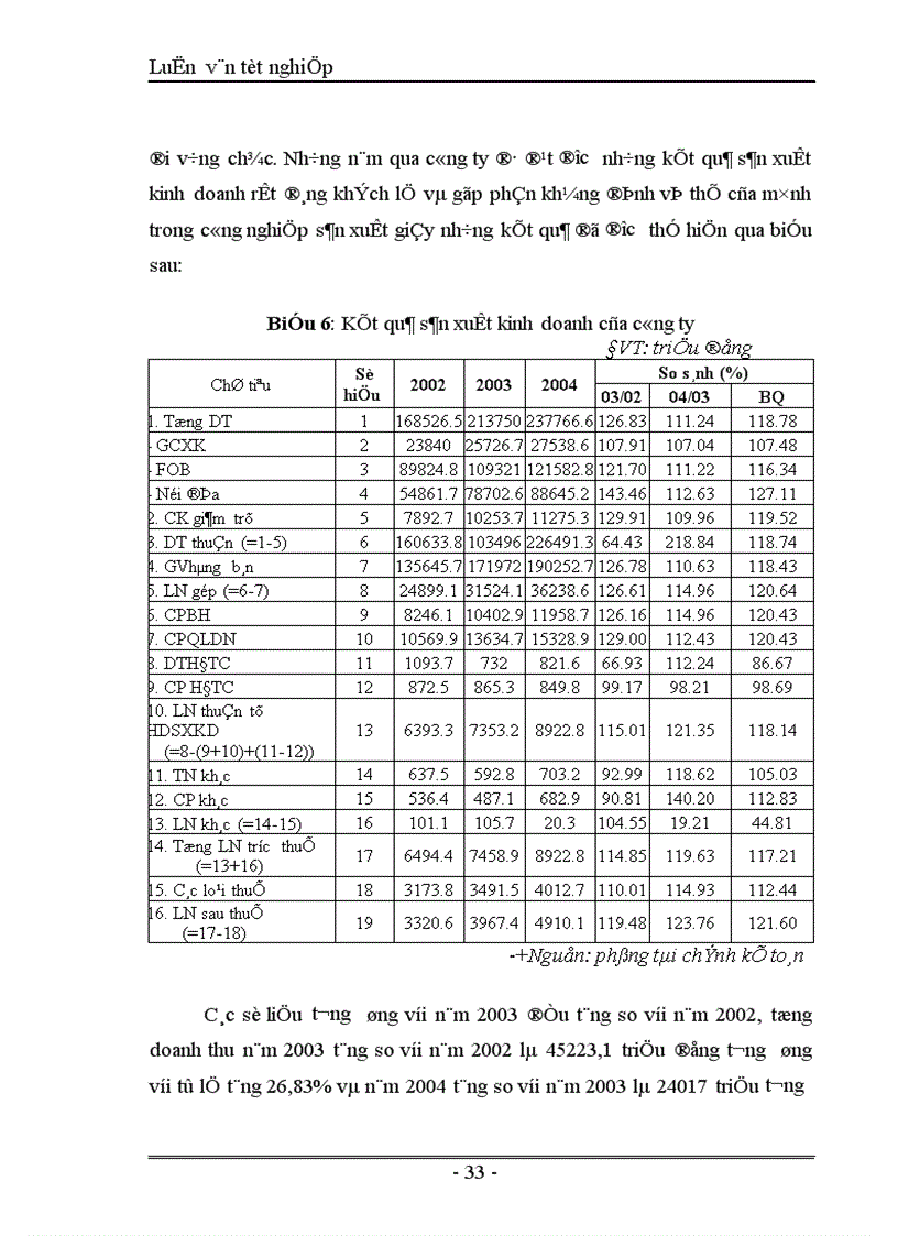 image for page Thực trạng và giải pháp đẩy mạnh tiêu thụ sản phẩm giầy của công ty giầy Thượng Đình Hà Nội 1