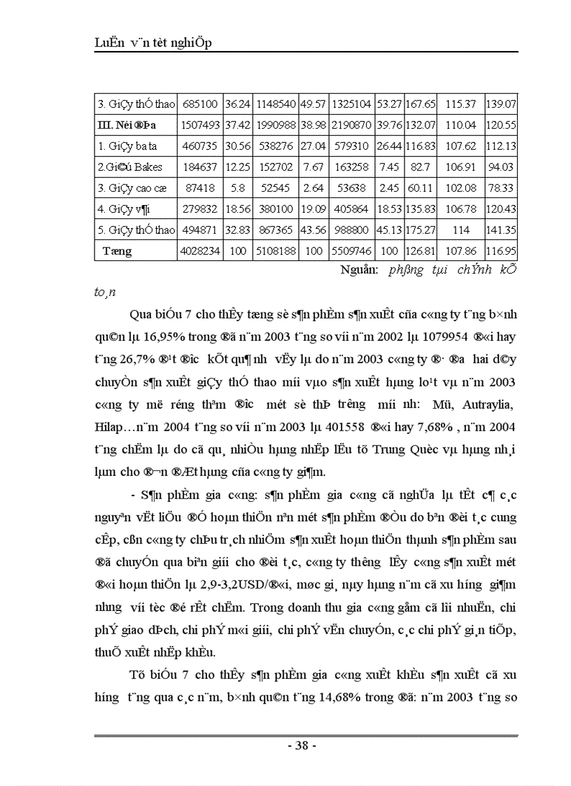 image for page Thực trạng và giải pháp đẩy mạnh tiêu thụ sản phẩm giầy của công ty giầy Thượng Đình Hà Nội 1