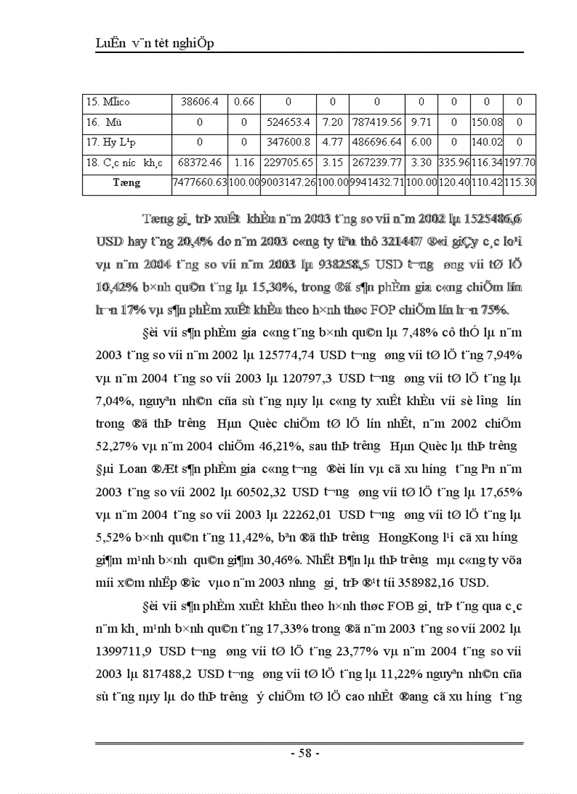 image for page Thực trạng và giải pháp đẩy mạnh tiêu thụ sản phẩm giầy của công ty giầy Thượng Đình Hà Nội 1