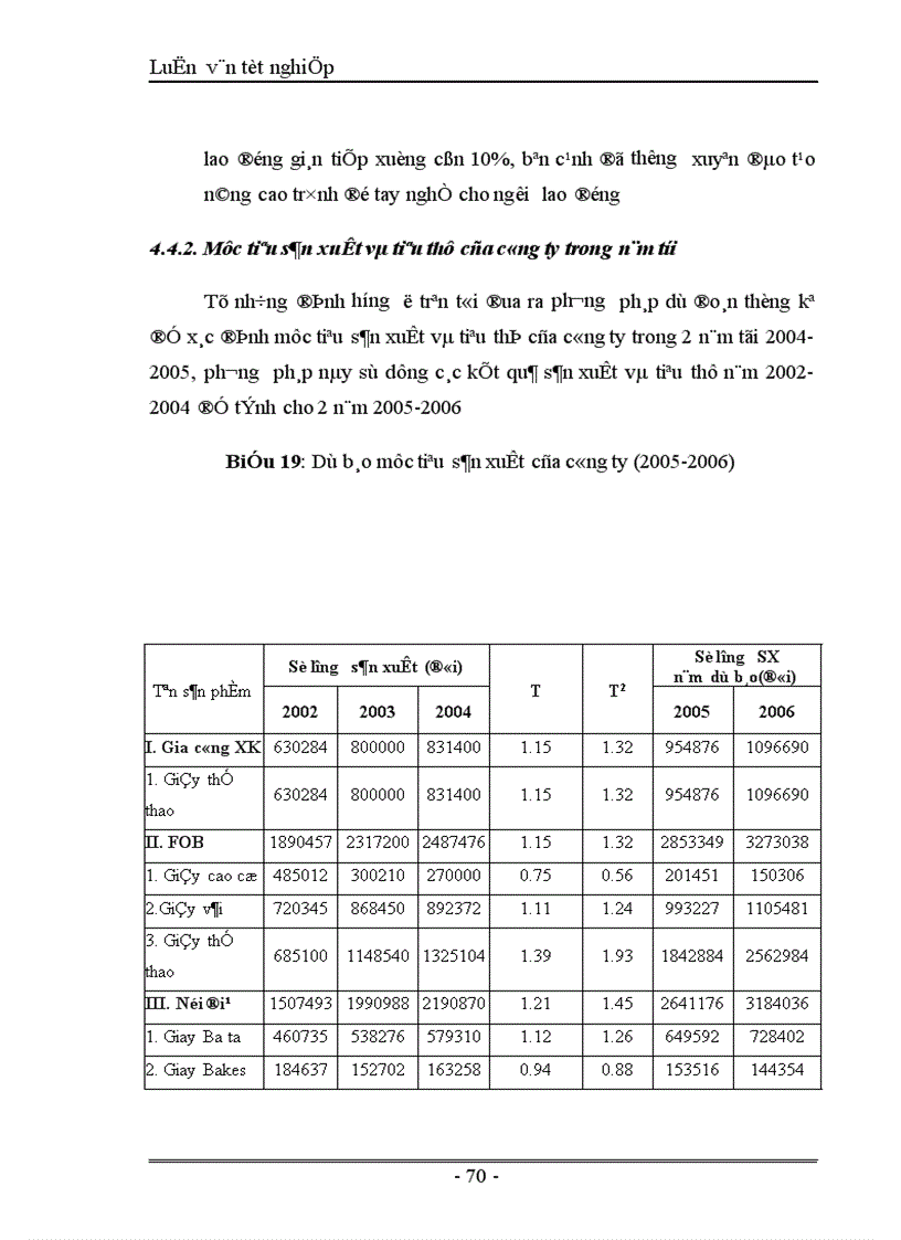 image for page Thực trạng và giải pháp đẩy mạnh tiêu thụ sản phẩm giầy của công ty giầy Thượng Đình Hà Nội 1