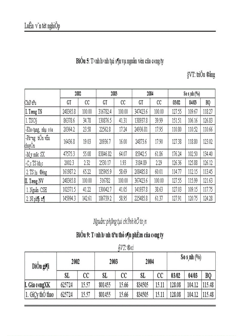 image for page Thực trạng và giải pháp đẩy mạnh tiêu thụ sản phẩm giầy của công ty giầy Thượng Đình Hà Nội 1