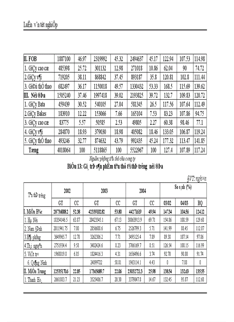 image for page Thực trạng và giải pháp đẩy mạnh tiêu thụ sản phẩm giầy của công ty giầy Thượng Đình Hà Nội 1