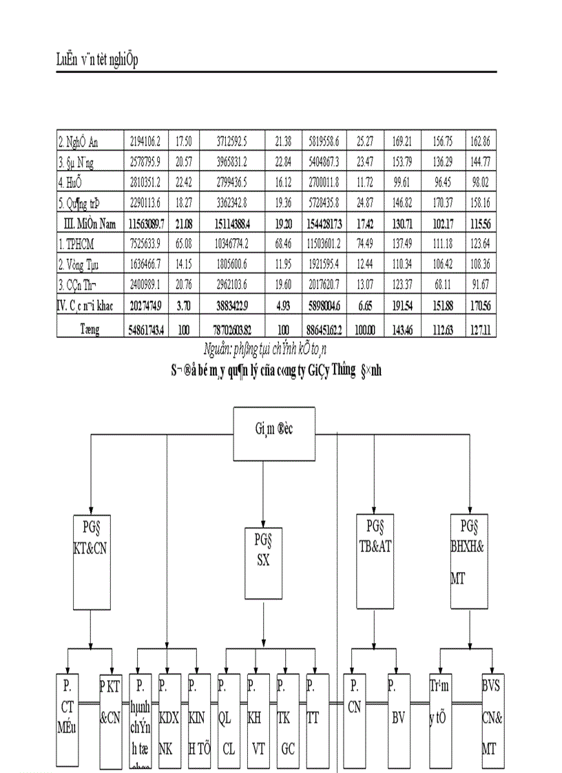 image for page Thực trạng và giải pháp đẩy mạnh tiêu thụ sản phẩm giầy của công ty giầy Thượng Đình Hà Nội 1