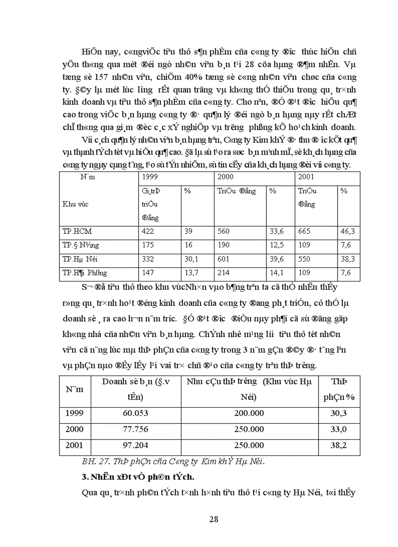 image for page Một số ý kiến hoàn thiện công tác tiêu thụ sản phẩm 1