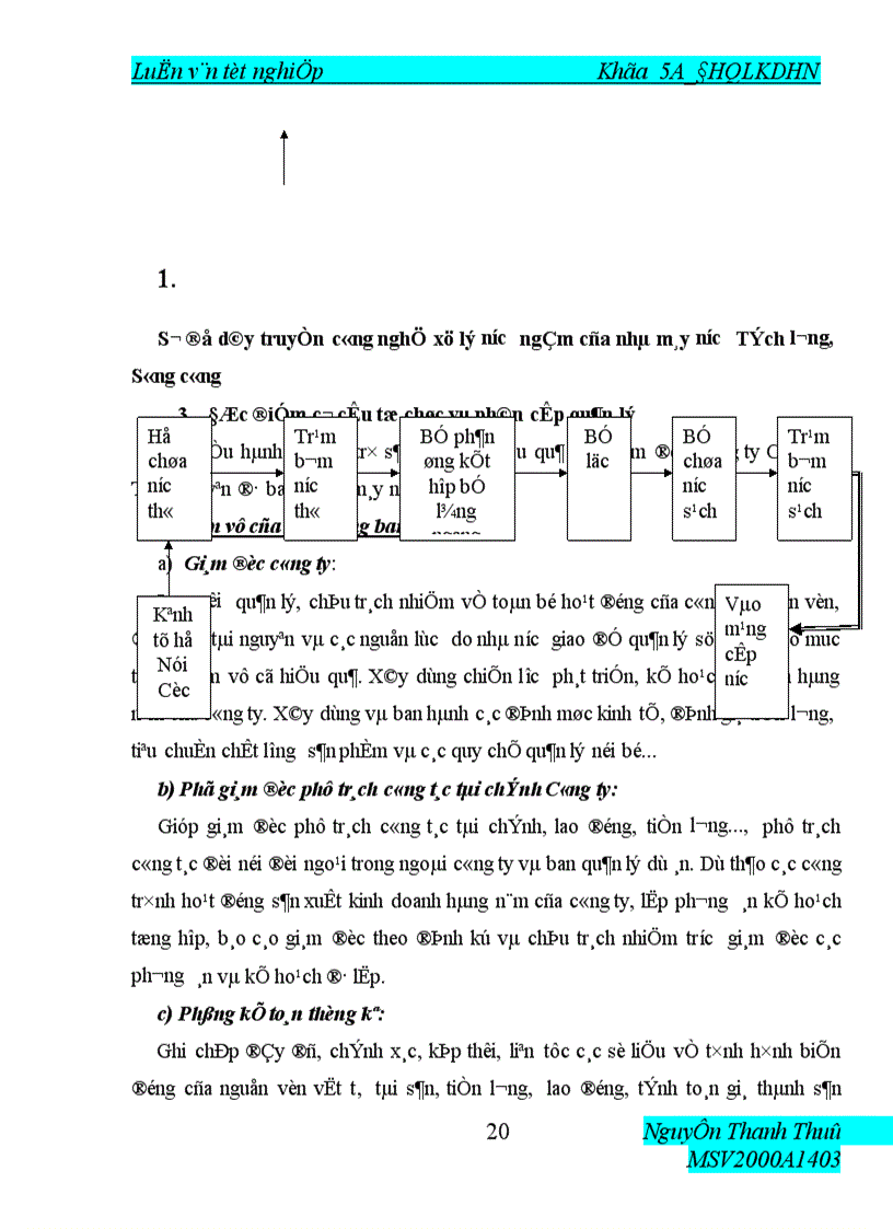 image for page thực trạng kế toán tập hợp chi phí sản xuất và tính giá thành sản phẩm nước sạch tại công ty cấp nước thái nguyên 1