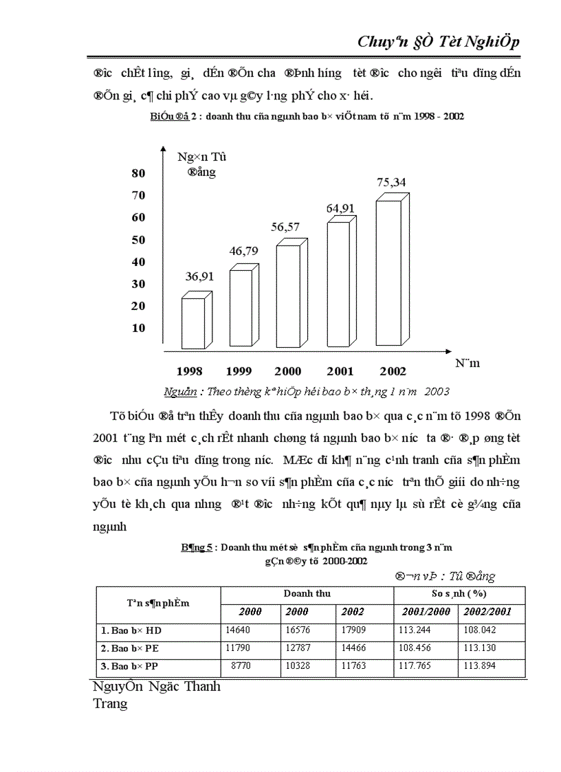 image for page Một số chính sách và giải pháp nâng cao khả năng cạnh tranh của mặt hàng bao bì của Việt Nam trong giai đoạn hiện nay