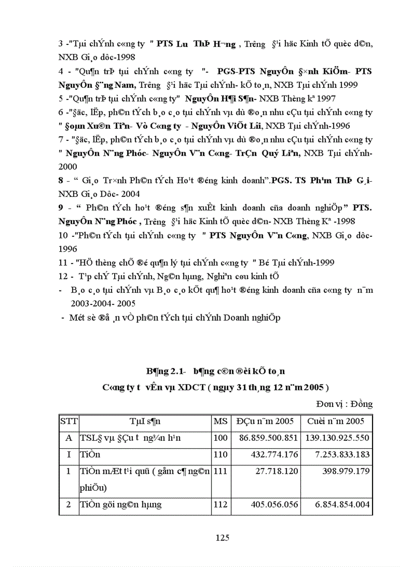 image for page Phân tích tình hình tài chính Công ty tư vấn giám sát và xây dựng công trình