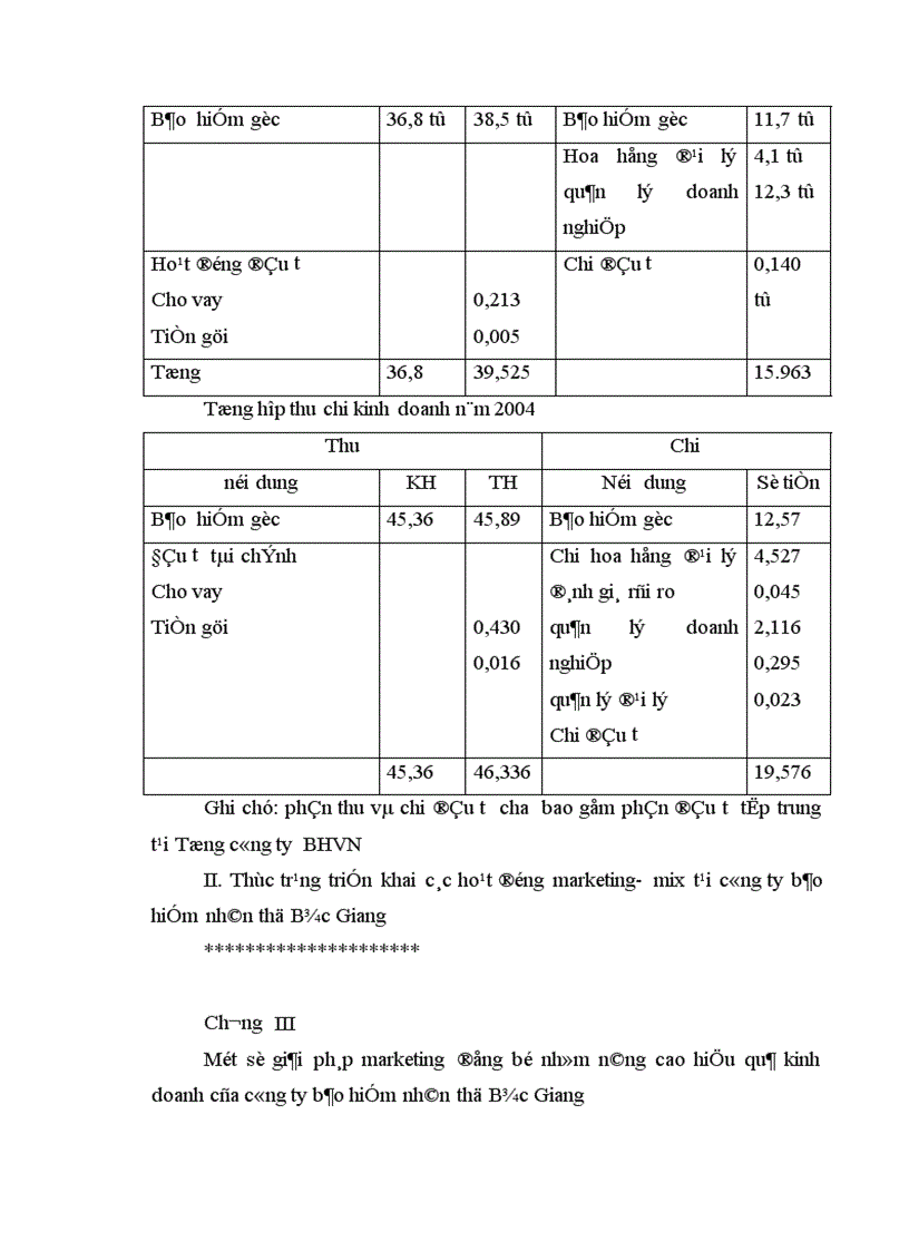 image for page Các giải pháp marketing đồng bộ nhằm nâng cao hiệu quả kinh doanh ở Công ty Bảo hiểm nhân thọ Bắc Giang 1