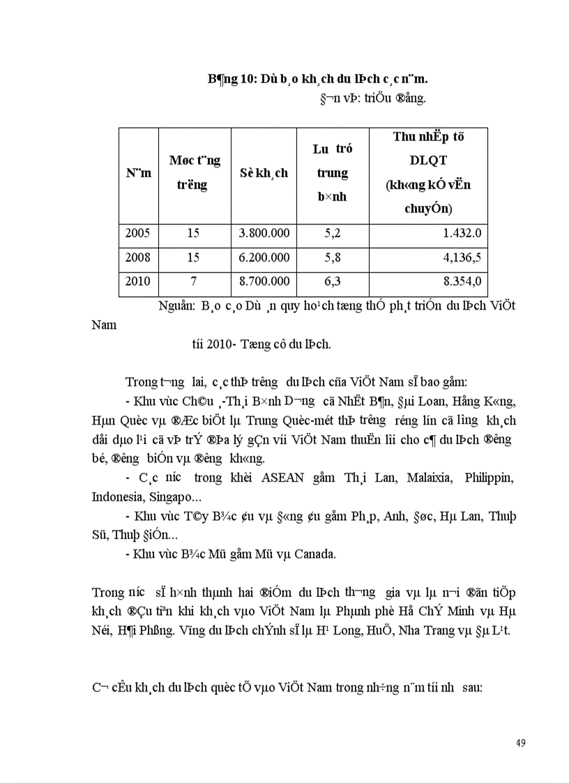 image for page Một số giải pháp nhằm phát triển hoạt động kinh doanh lữ hành quốc tế tại Công ty Du lịch Hà Nội Toserco