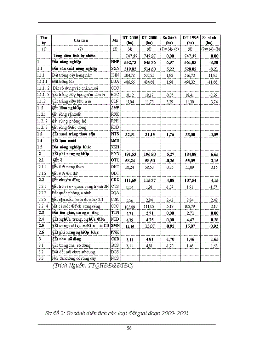 image for page Xây dựng phương án quy hoạch sử dụng đất xã Vũ Lạc Kiến Xương Thái Bình giai đoạn 2005 2015