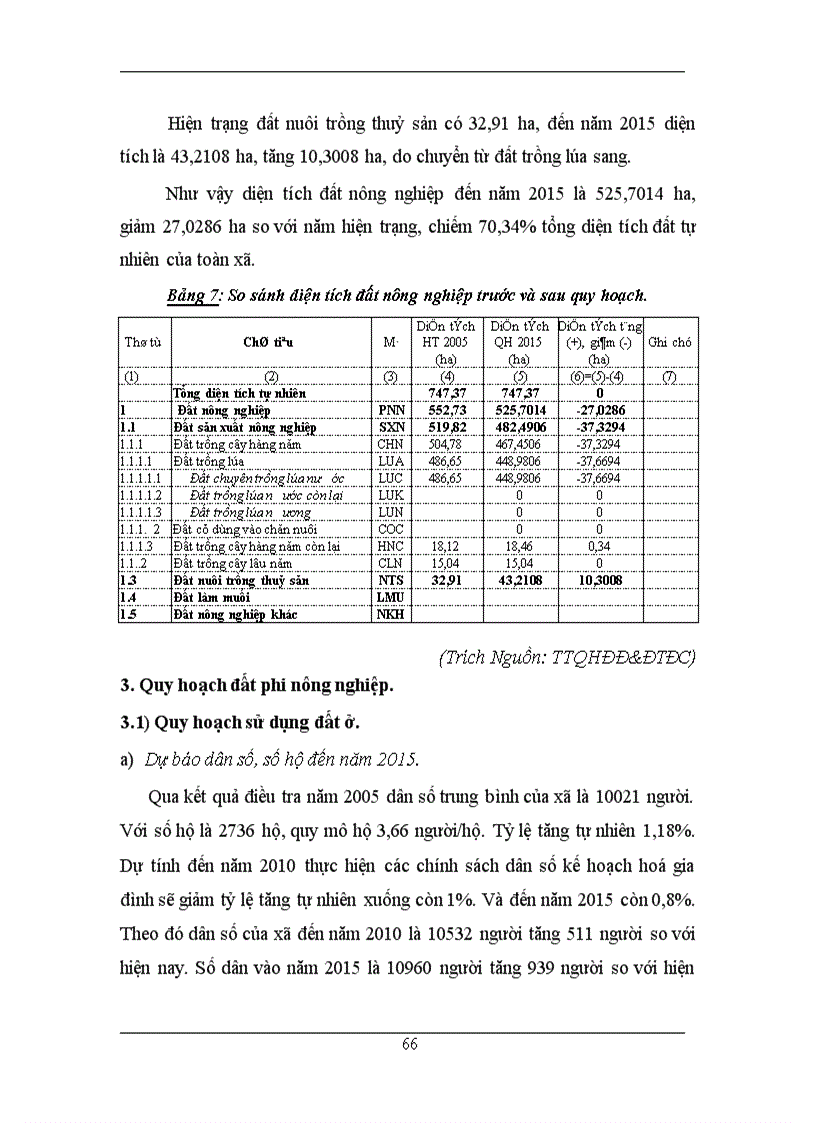 image for page Xây dựng phương án quy hoạch sử dụng đất xã Vũ Lạc Kiến Xương Thái Bình giai đoạn 2005 2015