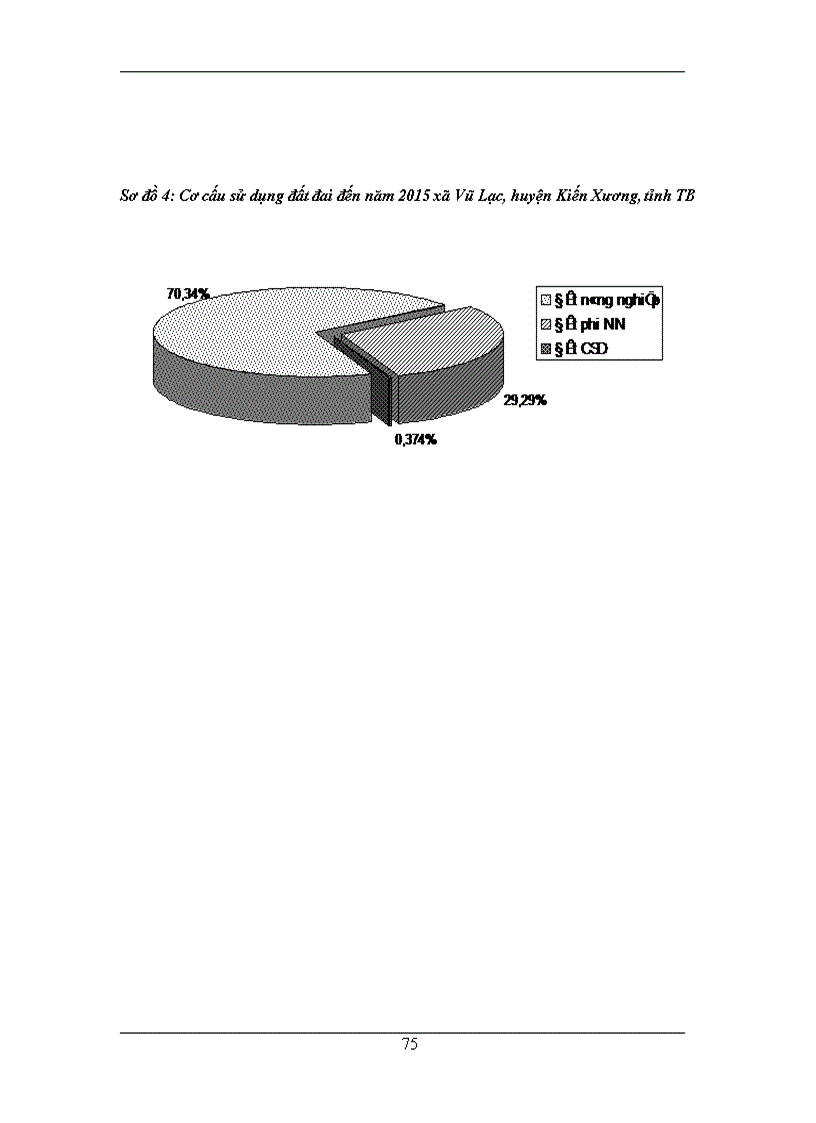 image for page Xây dựng phương án quy hoạch sử dụng đất xã Vũ Lạc Kiến Xương Thái Bình giai đoạn 2005 2015