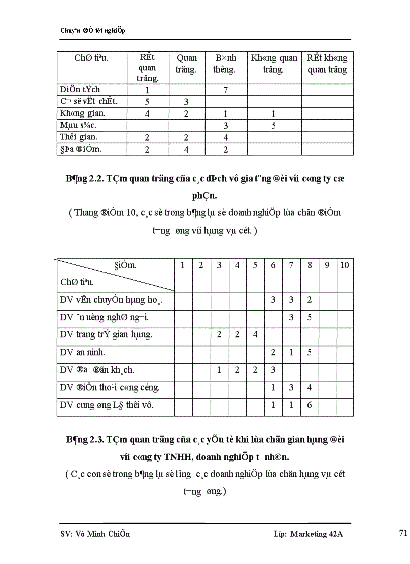image for page Nghiên cứu nhu cầu tham dự hội chợ thương mại của các doanh nghiệp Việt Nam nhằm nâng cao chất lượng dịch vụ hội chợ thương mại do VINEXAD tổ chức 1