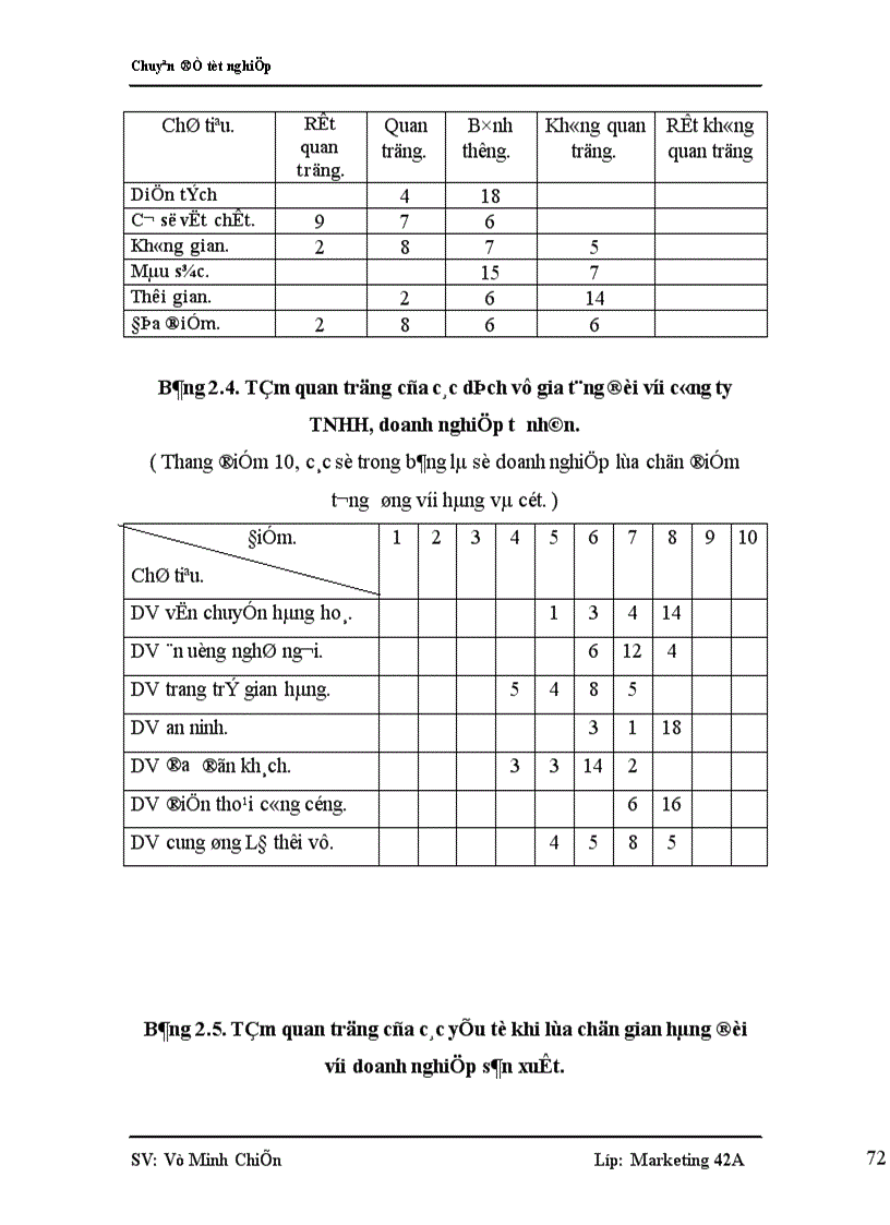 image for page Nghiên cứu nhu cầu tham dự hội chợ thương mại của các doanh nghiệp Việt Nam nhằm nâng cao chất lượng dịch vụ hội chợ thương mại do VINEXAD tổ chức 1