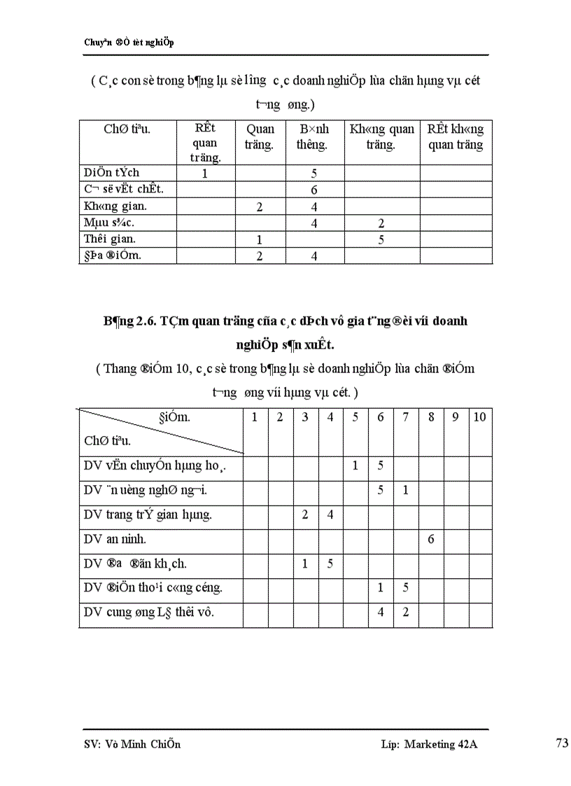 image for page Nghiên cứu nhu cầu tham dự hội chợ thương mại của các doanh nghiệp Việt Nam nhằm nâng cao chất lượng dịch vụ hội chợ thương mại do VINEXAD tổ chức 1