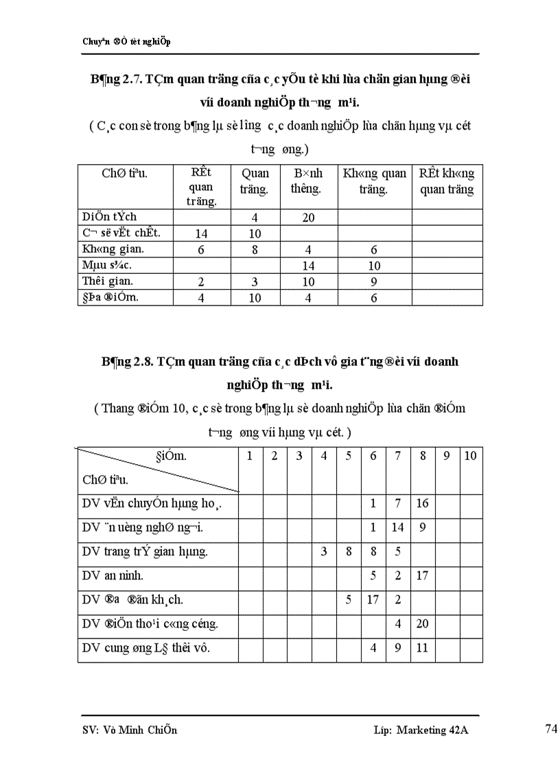 image for page Nghiên cứu nhu cầu tham dự hội chợ thương mại của các doanh nghiệp Việt Nam nhằm nâng cao chất lượng dịch vụ hội chợ thương mại do VINEXAD tổ chức 1