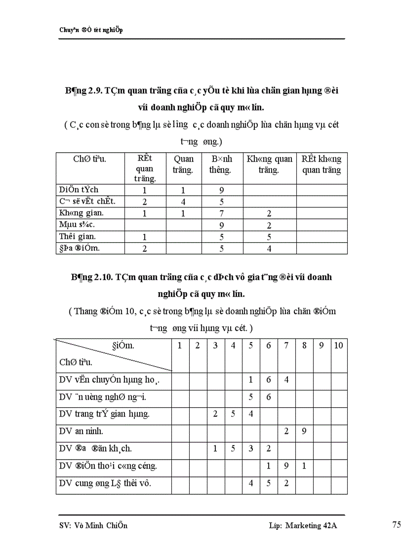 image for page Nghiên cứu nhu cầu tham dự hội chợ thương mại của các doanh nghiệp Việt Nam nhằm nâng cao chất lượng dịch vụ hội chợ thương mại do VINEXAD tổ chức 1