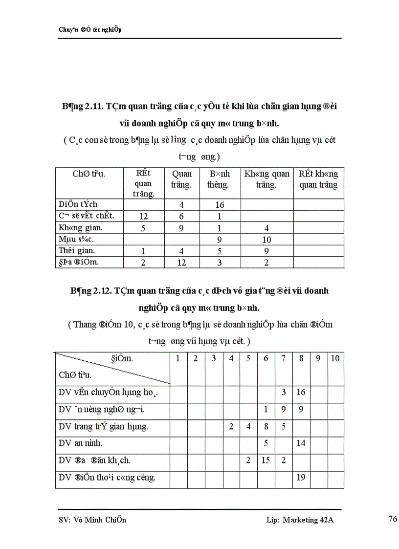 image for page Nghiên cứu nhu cầu tham dự hội chợ thương mại của các doanh nghiệp Việt Nam nhằm nâng cao chất lượng dịch vụ hội chợ thương mại do VINEXAD tổ chức 1