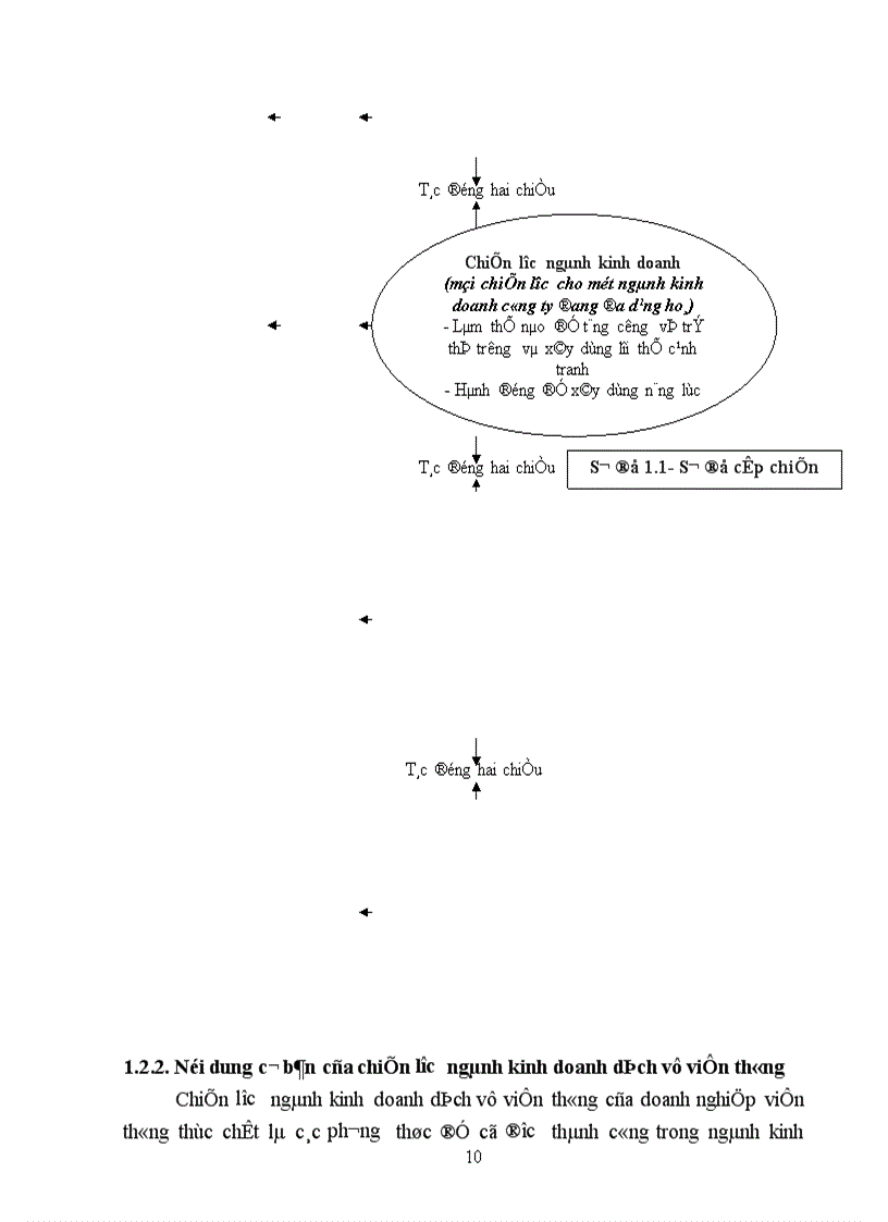 image for page Hoàn thiện chiến lược ngành kinh doanh dịch vụ viễn thông của Tổng công ty truyền thông đa phương tiện giai đoạn 2006 2010 1