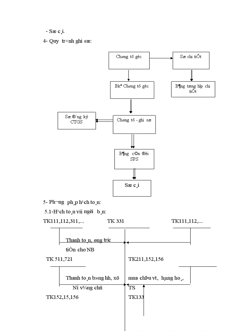 image for page Thực tế hạch toán các nghiệp vụ thanh toán tại Văn phòng Hà Nội thuộc khối Văn phòng Tổng công ty Cà phê Việt Nam 1