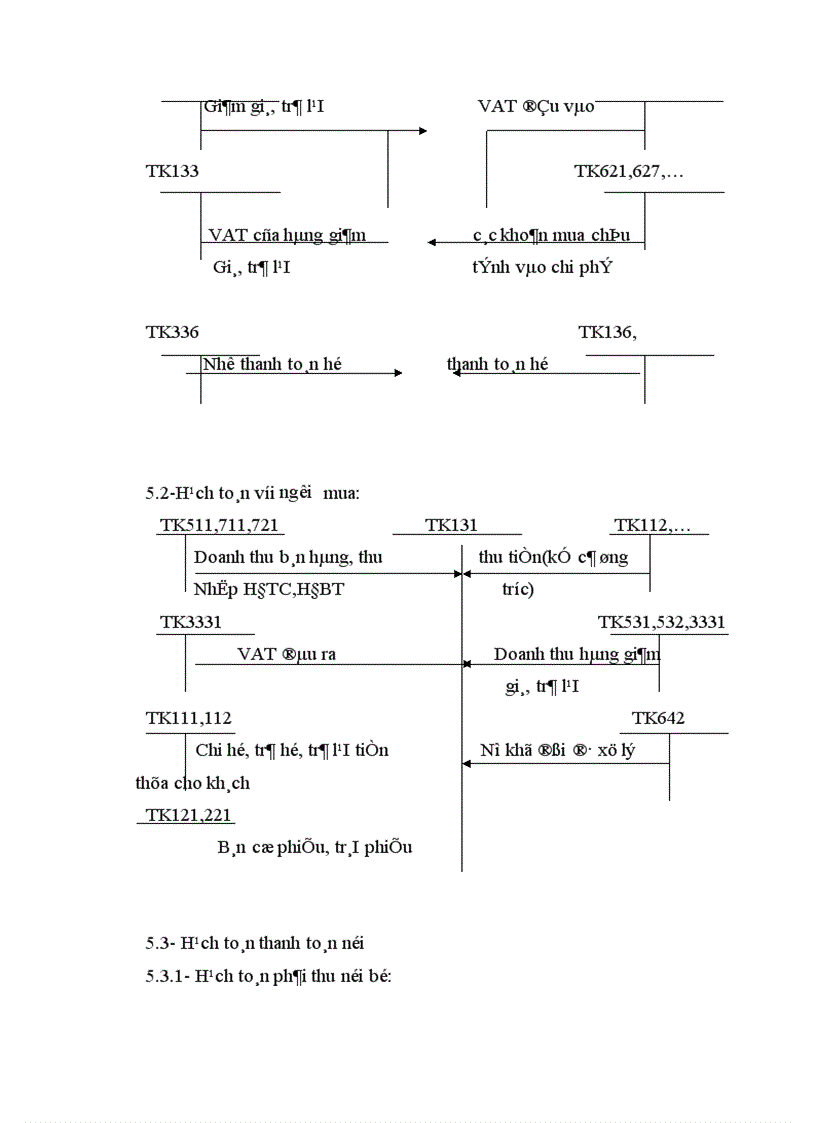 image for page Thực tế hạch toán các nghiệp vụ thanh toán tại Văn phòng Hà Nội thuộc khối Văn phòng Tổng công ty Cà phê Việt Nam 1