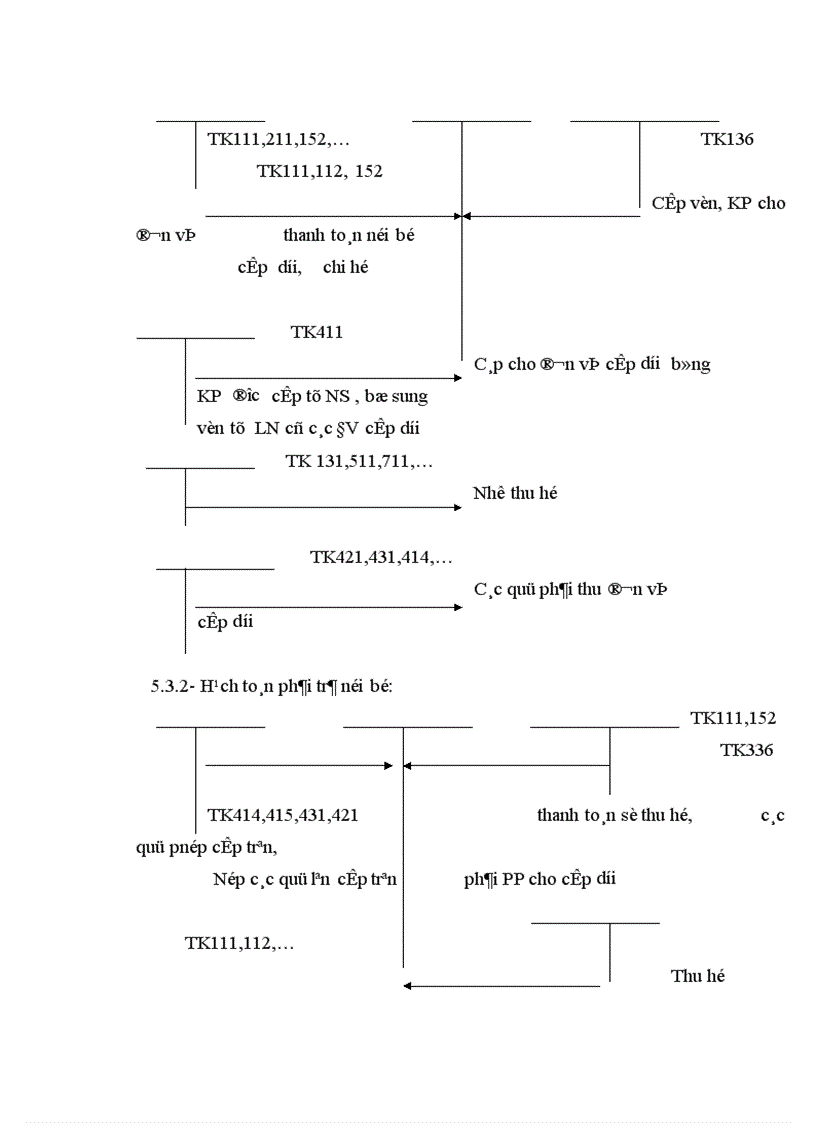 image for page Thực tế hạch toán các nghiệp vụ thanh toán tại Văn phòng Hà Nội thuộc khối Văn phòng Tổng công ty Cà phê Việt Nam 1