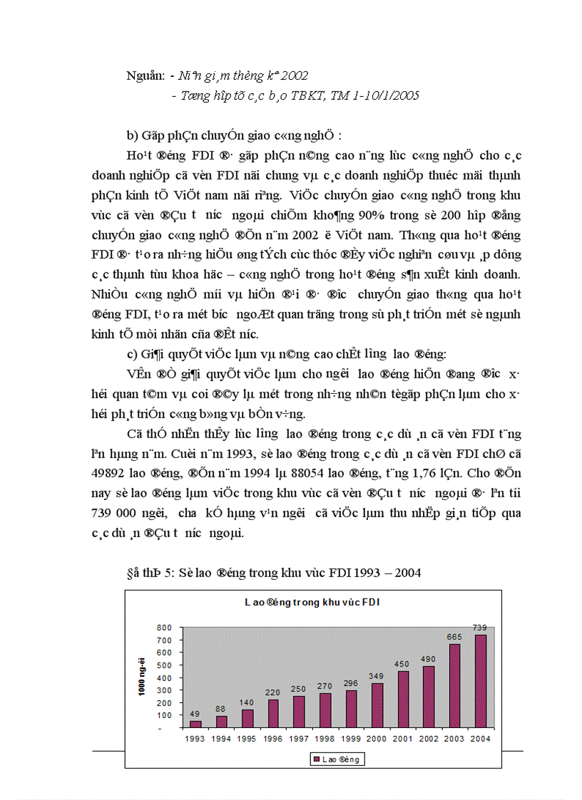 image for page Vai trò của đầu tư trực tiếp nước ngoài trong việc thúc đẩy tăng trưởng phát triển kinh tế ở Việt Nam