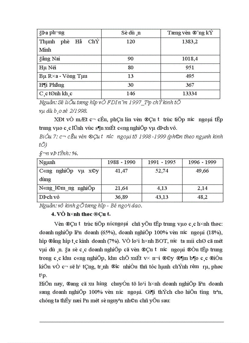 image for page Vai trò của đầu tư trực tiếp nước ngoài trong việc thúc đẩy tăng trưởng phát triển kinh tế ở Việt Nam